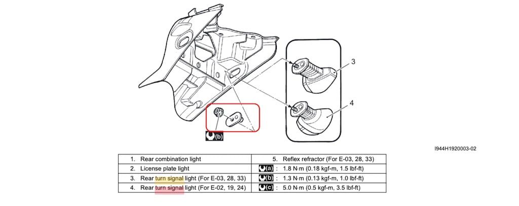 gladius turn signal figure